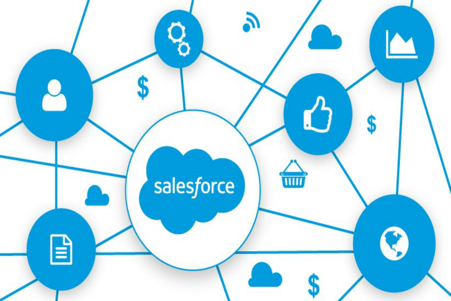 Salesforce Training in Chennai